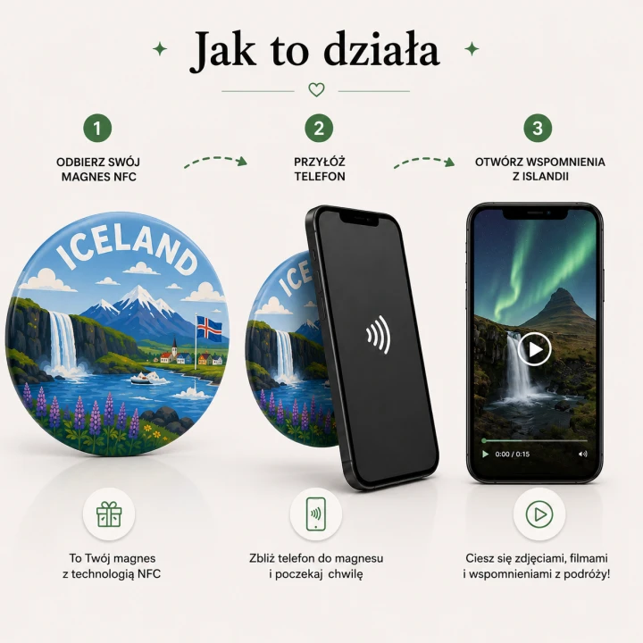 islandia jak dziala.png