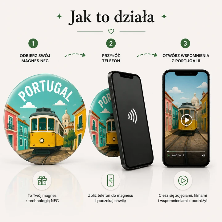 portugalia jak dziala.png