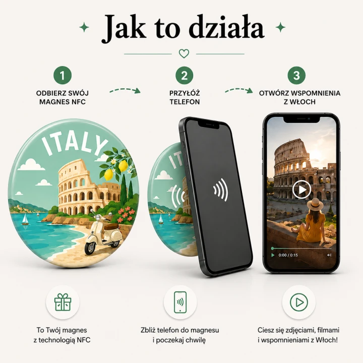 wlochy jak dziala.png